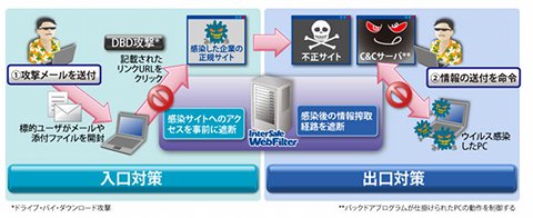 合技採用！ALSIが全Webフィルタで標的型攻撃対策を強化