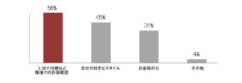 スーパークールビズ、今年も始まる