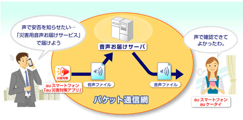 KDDI、災害時に音声をパケットで伝える「災害用音声お届けサービス」提供