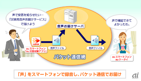 ＫＤＤＩも災害用音声サービス