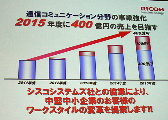 中小企業向けクラウド型社内電話 リコージャパン、米社と組む