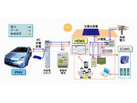 トヨタ自動車、PHV・EVと住宅間の相互電力供給システムを開発、実証住宅に供与