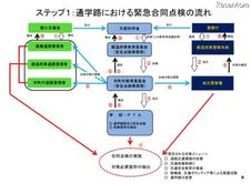 通学路:全公立校、点検へ 県教委、県警や県などと連携 ／山口