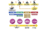 日立がビッグデータの支援サービス、2015年度には1500億円の売り上げ目指す