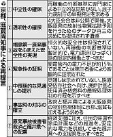 大飯再稼動へ再提言「脱原発 道筋示せ」