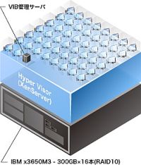 MPT、Citrixの簡易VDIをIBMサーバーに載せてパッケージ提供