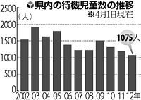 総合こども園見送り 子育て支援団体ら失望