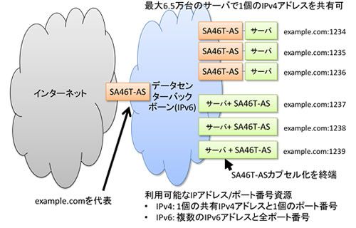 Windowsスマートチューニング 191 Vista/7編: レジストリからIPv6を無効にする