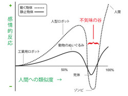 半分顔のお母さんは不気味？ 赤ちゃんにＣＧ実験