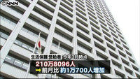 生活保護受給者、２１０万人超 最多更新（東京都）