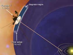 ボイジャー１号、太陽系境界に到達 ３５年間飛行の惑星探査機