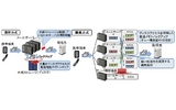 日立、サーバ1台で1300万通/時メール配信が可能な超高速メッセージング技術を開発