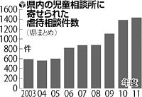 【この人に聞く】通告で傷つく親も支援