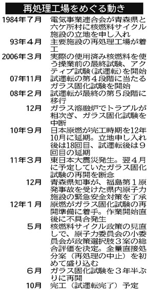 原発依存度に応じ選択肢＝核燃サイクル見直しで見解－原子力委