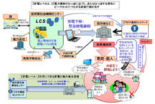 関電管内の節電目標、１０％に…大飯再稼働後