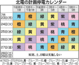 北電、計画停電は６区分で 検針票で通知 ＨＰや折り込み広告でも