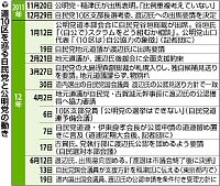 北海道１０区、地元と自民本部との攻防本格化へ