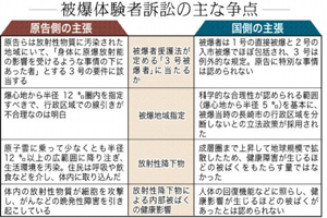 被爆体験者訴訟 あす判決