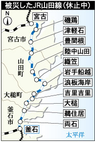 山田線「ＢＲＴ」で 仮復旧、ＪＲ提案