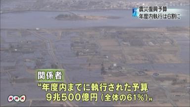 １１年度復興予算、４割が未執行