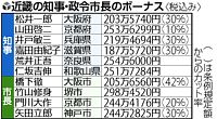 橋下市長に初ボーナス、２０５万円…４２％削減