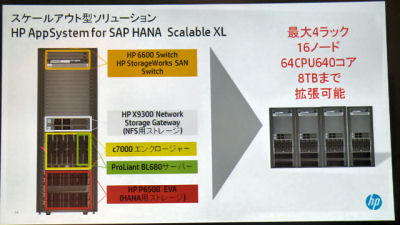 日本HP、SAP HANA向けのスケールアウト型アプライアンス