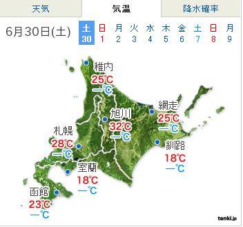 真夏日:富良野、名寄で３３・７度