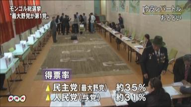 モンゴル最大野党、過半数は届かず 国民大会議選挙