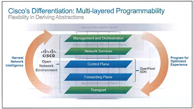 シスコ、「Cisco ONE」ビジョンを発表――ネットワーク...