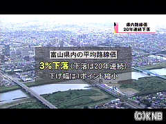 四国４県の路線価20年連続下落 標準宅地で5.7％