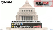 県議の平均１２４８万円