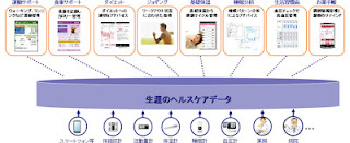 新会社「ドコモ・ヘルスケア」設立、NTTドコモとオムロン ヘルスケア