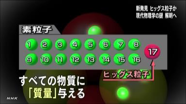 「賭け負けた」とヒッグス粒子否定派のホーキング博士「ノーベル賞に値する」