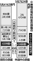 東電社員の年収削減、消費者の反発和らげる狙い